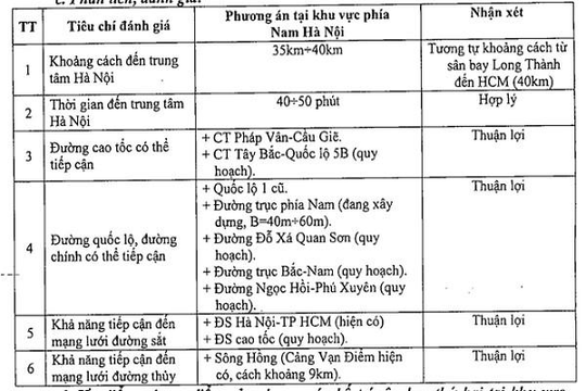 Hà Nội tính xây sân bay thứ 2 tại huyện Ứng Hòa