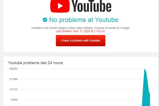 YouTube gặp lỗi phát video, người dùng than trời