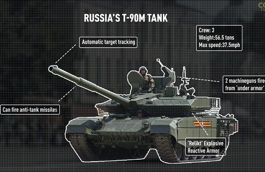 Nga đưa xe tăng tiên tiến nhất đến Ukraine