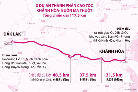 Dự án đường bộ cao tốc Khánh Hòa – Buôn Ma Thuột sẽ khởi công trước 30.6.2023