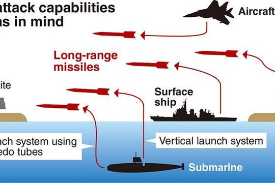 Vì sao Nhật Bản nỗ lực đóng tàu ngầm mang tên lửa tầm xa?