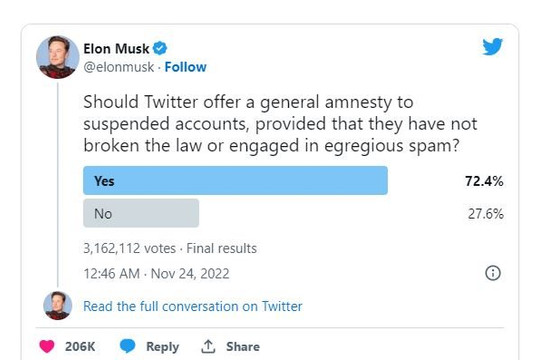 Elon Musk: Twitter sẽ cung cấp 'lệnh ân xá chung' cho một số tài khoản bị cấm