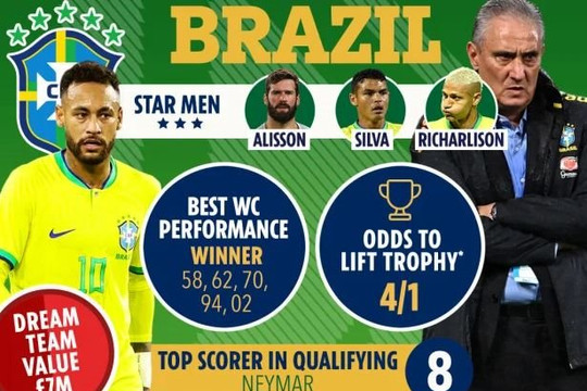Vắng Neymar, Brazil có bị Thụy Sĩ cầm hòa như ở World Cup 2018?
