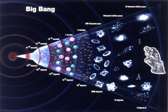 Giải quyết những hiểu lầm về thuyết Big Bang để tìm điểm trung tâm của vũ trụ