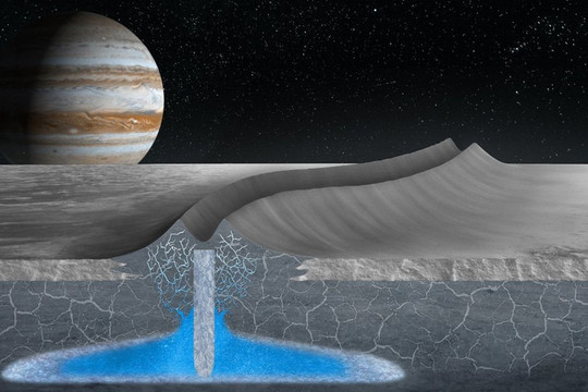 Phát hiện muối lạ trên mặt trăng của sao Mộc gợi mở về sự sống ngoài Trái đất