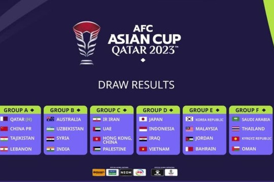 Việt Nam chung bảng với Indonesia tại Asian Cup 2023