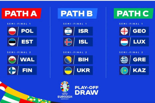Kết quả bốc thăm play-off vòng loại Euro 2024: Cơ hội cuối cho Lewandowski và Zinchenko