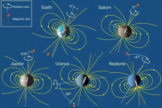 Giải mã bí ẩn kỳ lạ trên sao Thiên Vương và sao Hải Vương