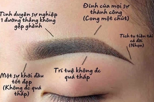 Sở Y tế TP.HCM: Nhiều cơ sở 'chân mày phong thủy' quảng cáo sai sự thật, không có cơ sở khoa học