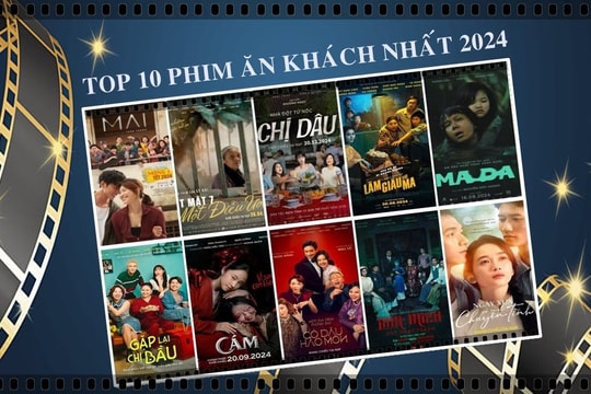 Top 10 phim Việt ăn khách nhất 2024