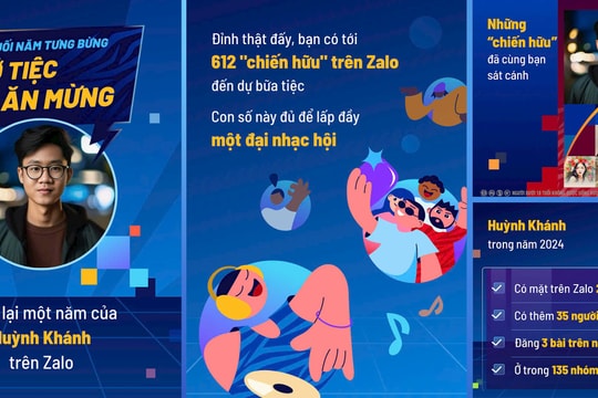 Zalo giới thiệu tính năng nhìn lại 2024, thu hút hàng triệu người dùng trải nghiệm