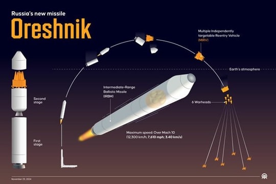 Tổng tham mưu trưởng quân đội Ukraine thừa nhận không thể đánh chặn tên lửa mới của Nga