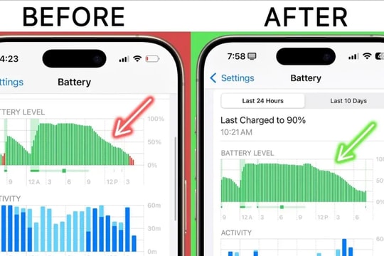 Những bí kiếp kéo dài thời lượng pin iPhone mà không ảnh hưởng đến hiệu suất