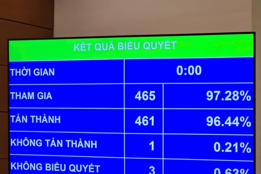 Quốc hội thông qua nghị quyết lịch sử về sáp nhập tỉnh thành