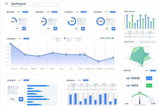TP.HCM xây dựng dashboard phân loại phản ánh y tế