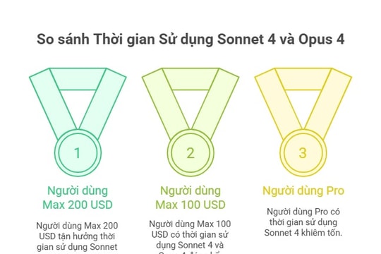 Anthropic thắt chặt Claude Code: Dấu hiệu khủng hoảng tài nguyên AI