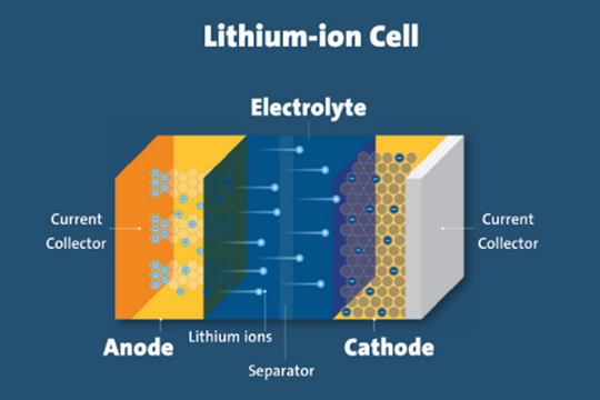Vật liệu từ gỗ giúp tăng độ an toàn cho pin lithium-ion