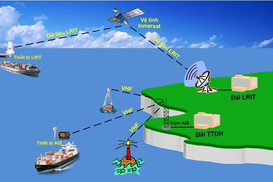 Hệ thống nhận dạng tự động AIS và ứng dụng thực tiễn