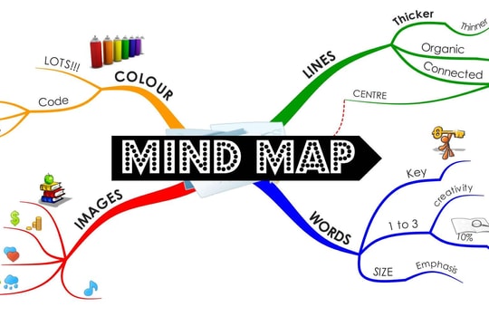 8 cách tạo mindmap với AI: Nhanh gọn, đơn giản!