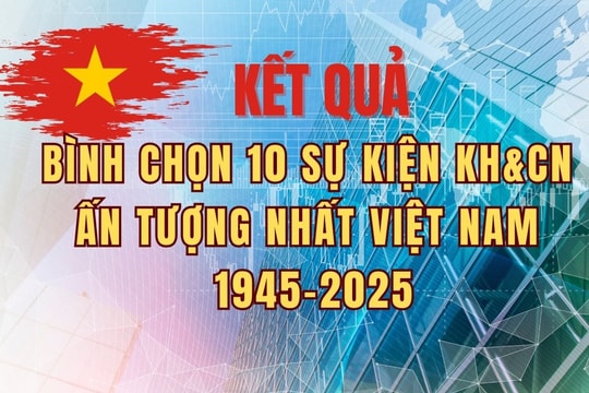 Kết quả bình chọn 10 sự kiện KH-CN ấn tượng nhất Việt Nam giai đoạn 1945-2025