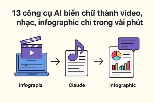 13 công cụ AI tạo infographic, video, nhạc chỉ trong vài phút
