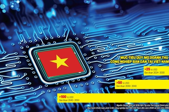 Muốn làm chủ công nghệ, ngành bán dẫn Việt Nam phải làm gì?