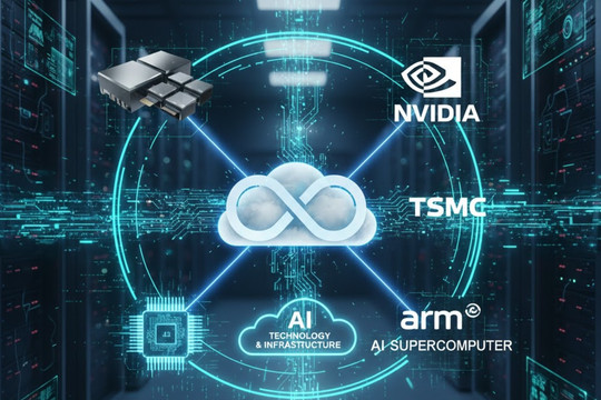 Giải mã mối quan hệ Meta với Nvidia, TSMC, Arm trong kỷ nguyên AI