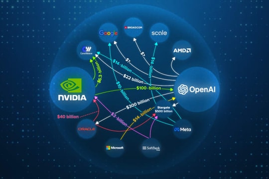 20 thương vụ AI, đám mây và chip hàng tỉ USD năm 2025: OpenAI, Nvidia chiếm đa số