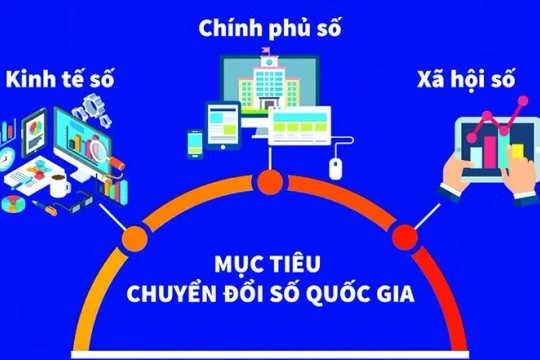 Kinh tế số Việt Nam bứt phá, xuất khẩu công nghệ vượt 146,5 tỉ USD