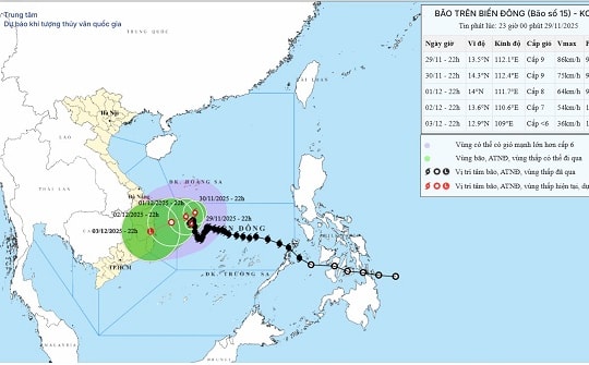 Thời tiết hôm nay 30.11: Bão số 15 gần như đứng yên trên Biển Đông, miền Trung cần đề phòng