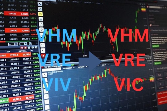 Bản lĩnh khi thị trường chao đảo: Mua cổ phiếu giá rẻ, bán giá cao