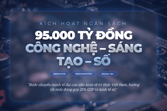 95.000 tỉ đồng cho công nghệ - sáng tạo - số: Tham vọng đóng góp 25% GDP
