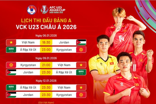 Đá với Jordan để biết U23 Việt Nam đang ở đâu?