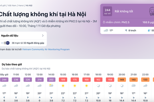 Thang đo lại tím ngắt, không khí Hà Nội ô nhiễm thứ 2 thế giới