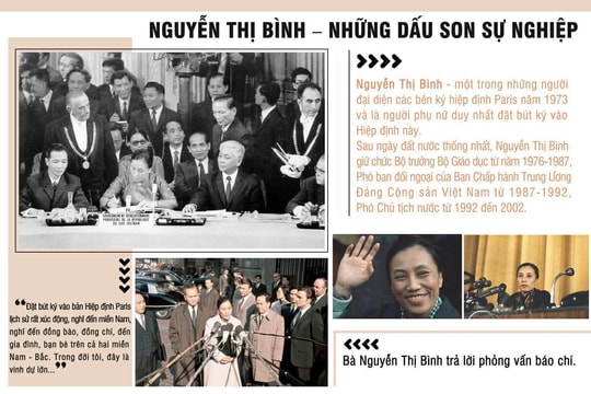 Chân dung bà Nguyễn Thị Bình qua trưng bày chuyên đề tại TP.HCM