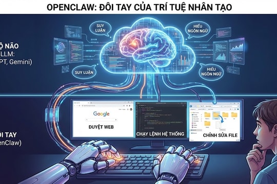 Xuất hiện làn sóng phong sát công cụ AI OpenClaw