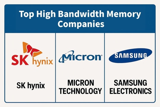 Thực trạng khốc liệt trong cuộc chiến chip nhớ HBM