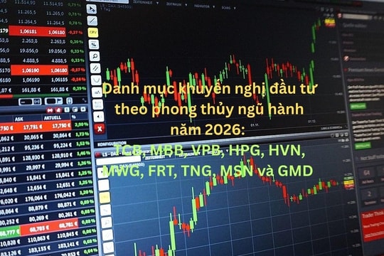Năm mới Bính Ngọ, ‘bí kíp’ đầu tư chứng khoán theo phong thủy ngũ hành gồm những cổ phiếu nào?