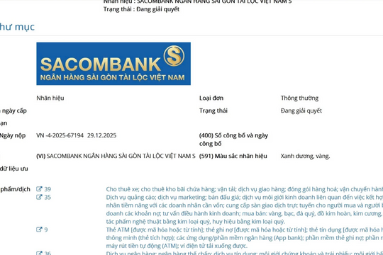 Sacombank sẽ đổi tên thành Ngân hàng Sài Gòn Tài Lộc?