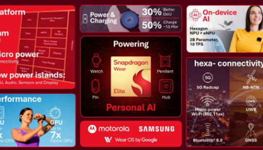 MWC 2026: Chip mới của Qualcomm tiếp sức cho làn sóng phát triển thiết bị đeo AI