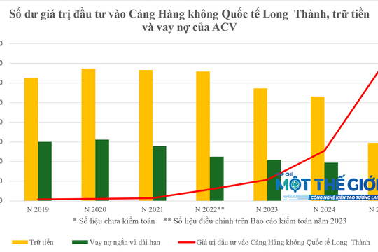 ACV kinh doanh thế nào trước khi Chủ tịch HĐQT Vũ Thế Phiệt bị bắt?