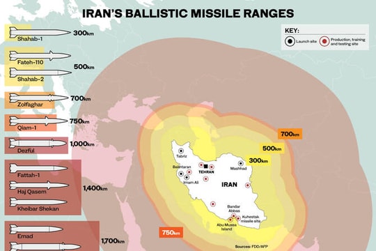 Tuyến phòng thủ cuối cùng của Iran trước Mỹ - Israel: Kho tên lửa và drone khổng lồ