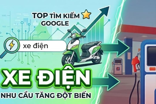 Từ khóa 'xe điện' lên top tìm kiếm giữa bão giá xăng dầu