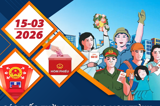 Các mốc thời gian BẦU CỬ ĐBQH khóa XVI, đại biểu HĐND các cấp nhiệm kỳ 2026-2031
