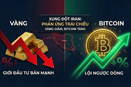 Chiến sự Iran nổ ra: Vì sao giới đầu tư ồ ạt bán vàng nhưng Bitcoin lại lội ngược dòng?