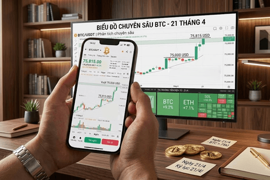 Giá Bitcoin hôm nay 21/4: Vượt 75.000 USD, cú gom hàng hơn 30.000 BTC gây chú ý