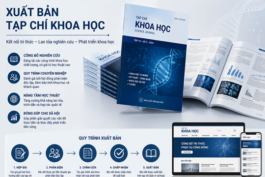 Xác lập hệ thống định mức kinh tế - kỹ thuật: Nền tảng chuẩn hóa hạ tầng xuất bản tạp chí khoa học tại Việt Nam