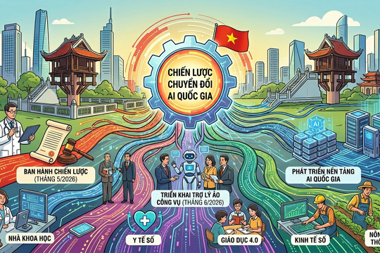 Chiến lược Chuyển đổi AI cần hoàn thành hỏa tốc