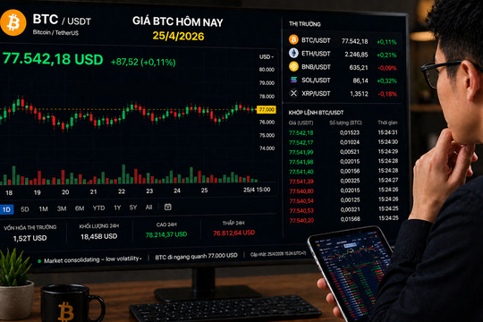 Giá Bitcoin hôm nay 25/4: Cá voi ‘ôm hàng’ 3 tỉ USD, thị trường sắp bùng nổ?
