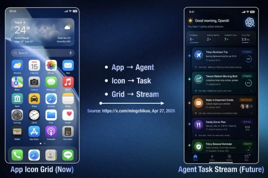 OpenAI phát triển smartphone tác tử AI cùng Qualcomm, MediaTek, Luxshare